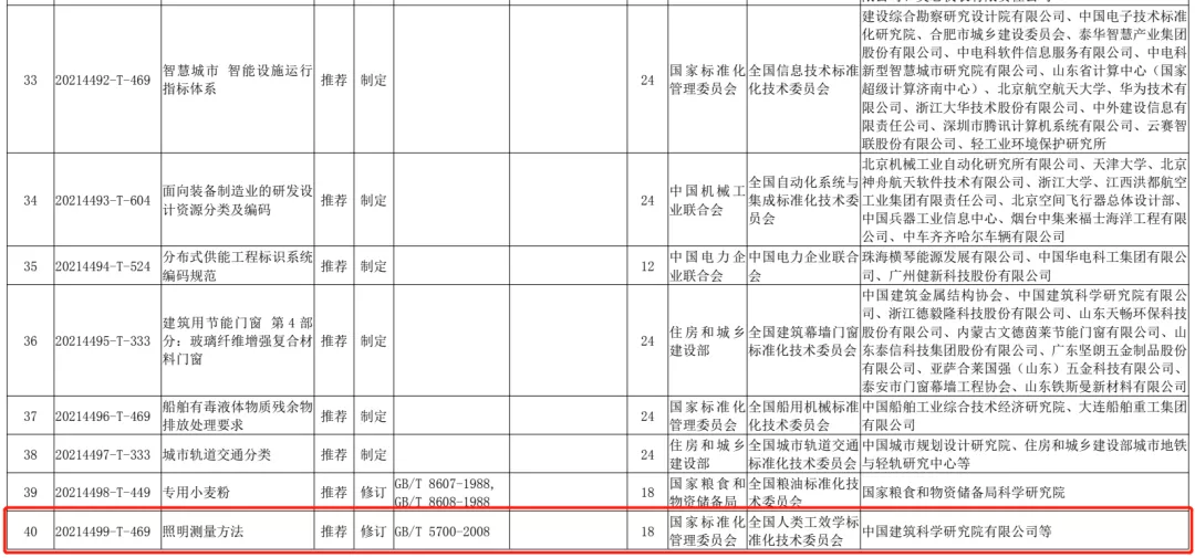 Notice! 13 lighting-related national standard plans were officially released!