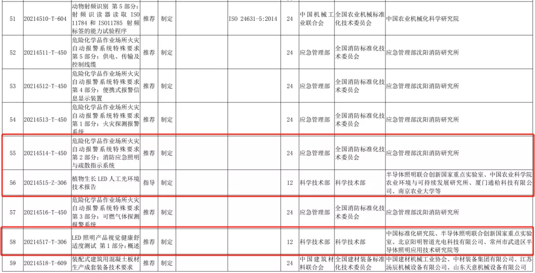 Notice! 13 lighting-related national standard plans were officially released!