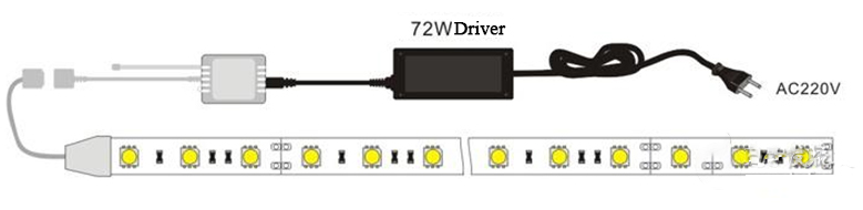 How to wire led light strip - LED light strip installation wiring diagram