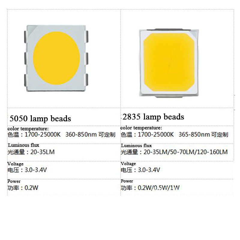How to choose lamp beads